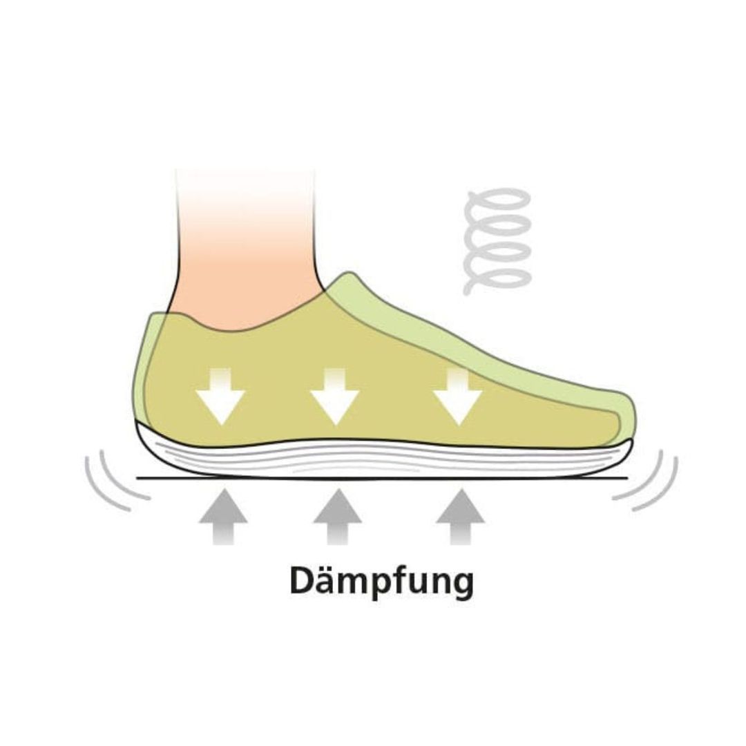 Dampfung-img